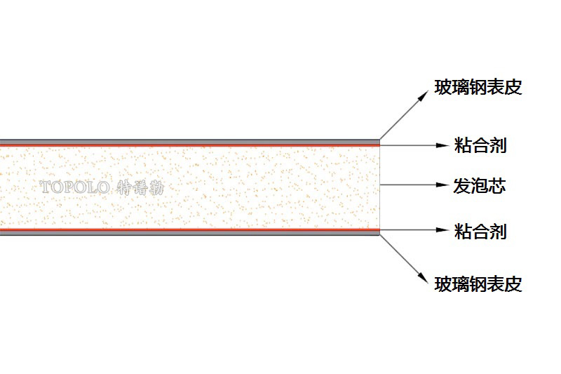 上海泡沫板结构图0202-1.jpg