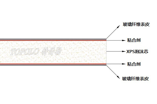 上海XPS上海泡沫上海夹芯板-–-上海特谱勒-您身边的上海轻量化专家_6.jpg